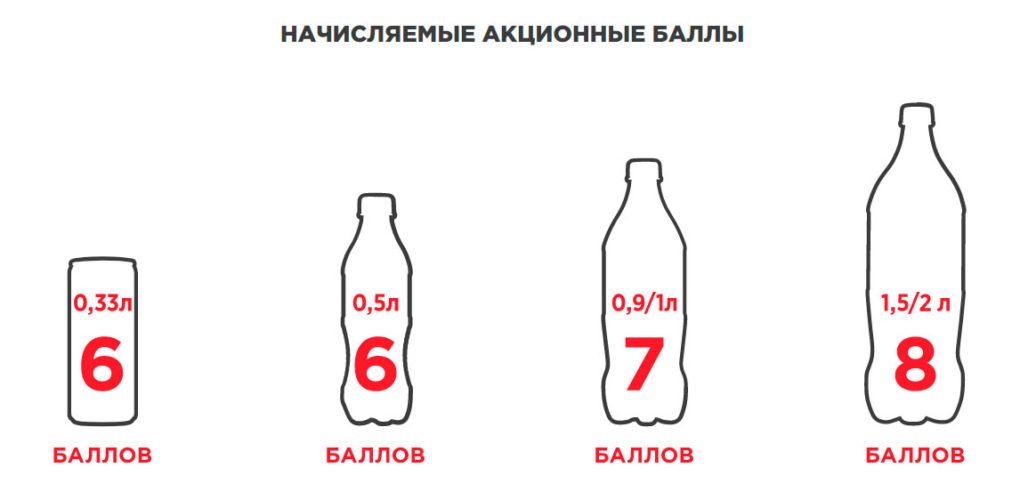 Акция Coca-Cola в Перекрестке и Карусели «Добавь вкуса»